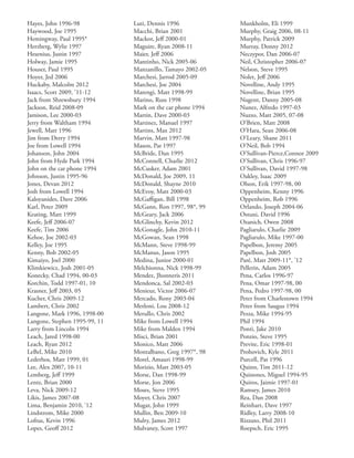 Hayes, John 1996-98
Haywood, Joe 1995
Hemingway, Paul 1995*
Herzberg, Wylie 1997
Hesenius, Justin 1997
Holway, Jamie 1995
Houser, Paul 1995
Hoyer, Jed 2006
Huckaby, Malcolm 2012
Isaacs, Scott 2009, ’11-12
Jack from Shrewsbury 1994
Jackson, Reid 2008-09
Jamison, Lee 2000-03
Jerry from Waltham 1994
Jewell, Matt 1996
Jim from Derry 1994
Joe from Lowell 1994
Johanson, John 2004
John from Hyde Park 1994
John on the car phone 1994
Johnson, Justin 1995-96
Jones, Devan 2012
Josh from Lowell 1994
Kaloyanides, Dave 2006
Karl, Peter 2009
Keating, Matt 1999
Keefe, Jeff 2006-07
Keefe, Tim 2006
Kehoe, Joe 2002-03
Kelley, Joe 1995
Kenny, Bob 2002-05
Kimaiyo, Joel 2000
Klimkiewicz, Josh 2001-05
Konecky, Chad 1994, 00-03
Korchin, Todd 1997-01, 10
Krasner, Jeff 2003, 05
Kucher, Chris 2009-12
Lambert, Chris 2002
Langone, Mark 1996, 1998-00
Langone, Stephen 1995-99, 11
Larry from Lincoln 1994
Leach, Jared 1998-00
Leach, Ryan 2012
LeBel, Mike 2010
Lederhos, Matt 1999, 01
Lee, Alex 2007, 10-11
Lemberg, Jeff 1999
Lentz, Brian 2000
Leva, Nick 2009-12
Likis, James 2007-08
Lima, Benjamin 2010, ’12
Lindstrom, Mike 2000
Loftus, Kevin 1996
Lopes, Geoff 2012
Luti, Dennis 1996
Macchi, Brian 2001
Mackor, Jeff 2000-01
Maguire, Ryan 2008-11
Maier, Jeff 2006
Mantinho, Nick 2005-06
Manzanillo, Tamayo 2002-05
Marchesi, Jarrod 2005-09
Marchesi, Joe 2004
Marengi, Matt 1998-99
Marino, Russ 1998
Mark on the car phone 1994
Martin, Dave 2000-03
Martinez, Manuel 1997
Martins, Max 2012
Marvin, Matt 1997-98
Mason, Pat 1997
McBride, Dan 1995
McConnell, Charlie 2012
McCusker, Adam 2001
McDonald, Joe 2009, 11
McDonald, Shayne 2010
McEvoy, Matt 2000-03
McGaffigan, Bill 1998
McGann, Ron 1997, 98*, 99
McGeary, Jack 2006
McGlinchy, Kevin 2012
McGonagle, John 2010-11
McGowan, Sean 1998
McMann, Steve 1998-99
McManus, Jason 1995
Medina, Junior 2000-01
Melchionna, Nick 1998-99
Mendez, Jhonneris 2011
Mendonca, Sal 2002-03
Menieur, Victor 2006-07
Mercado, Rony 2003-04
Merloni, Lou 2008-12
Merullo, Chris 2002
Mike from Lowell 1994
Mike from Malden 1994
Misci, Brian 2001
Monico, Matt 2006
Montalbano, Greg 1997*, 98
Morel, Amauri 1998-99
Morizio, Matt 2003-05
Morse, Dan 1998-99
Morse, Jon 2006
Moses, Steve 1995
Moyer, Chris 2007
Mugar, John 1999
Mullin, Ben 2009-10
Mulry, James 2012
Mulvaney, Scott 1997
Munkholm, Eli 1999
Murphy, Graig 2006, 08-11
Murphy, Patrick 2009
Murray, Donny 2012
Neczypor, Dan 2006-07
Neil, Christopher 2006-07
Nelson, Steve 1995
Nolet, Jeff 2006
Novelline, Andy 1995
Novelline, Brian 1995
Nugent, Danny 2005-08
Nunez, Alfredo 1997-03
Nuzzo, Matt 2005, 07-08
O’Brien, Matt 2008
O’Hara, Sean 2006-08
O’Leary, Shane 2011
O’Neil, Bob 1994
O’Sullivan-Pierce,Connor 2009
O’Sullivan, Chris 1996-97
O’Sullivan, David 1997-98
Oakley, Isaac 2009
Olson, Erik 1997-98, 00
Oppenheim, Kenny 1996
Oppenheim, Rob 1996
Orlando, Joseph 2004-06
Ostuni, David 1996
Ozanich, Owen 2008
Pagliarulo, Charlie 2009
Pagliarulo, Mike 1997-00
Papelbon, Jeremy 2005
Papelbon, Josh 2005
Paré, Matt 2009-11*, ’12
Pellerin, Adam 2005
Pena, Carlos 1996-97
Pena, Omar 1997-98, 00
Pena, Pedro 1997-98, 00
Peter from Charlestown 1994
Peter from Saugus 1994
Pezza, Mike 1994-95
Phil 1994
Ponti, Jake 2010
Ponzio, Steve 1995
Previte, Eric 1998-01
Prohovich, Kyle 2011
Purcell, Pat 1996
Quinn, Tim 2011-12
Quinones, Miguel 1994-95
Quiros, Jaimie 1997-01
Ramsey, James 2010
Rea, Dan 2008
Reinhart, Dave 1997
Ridley, Larry 2008-10
Rizzuto, Phil 2011
Roepsch, Eric 1995
 