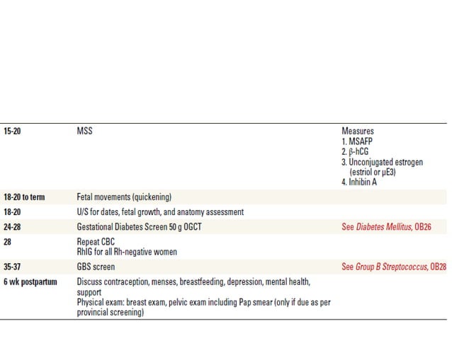 OBgyn Pregnncy screen series.pdf | Pregnancy | Reproductive Health