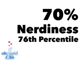 70%
Nerdiness
76th Percentile
 