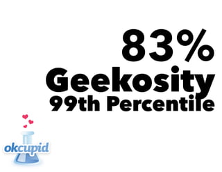 83%
Geekosity
99th Percentile
 