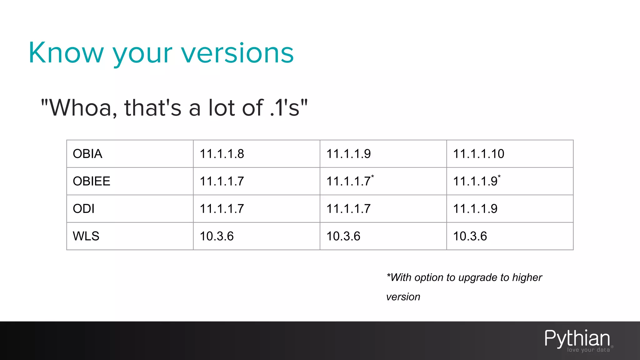 Know your versions
"Whoa, that's a lot of .1's"
OBIA 11.1.1.8 11.1.1.9 11.1.1.10
OBIEE 11.1.1.7 11.1.1.7*
11.1.1.9*
ODI 11.1.1.7 11.1.1.7 11.1.1.9
WLS 10.3.6 10.3.6 10.3.6
*With option to upgrade to higher
version
 