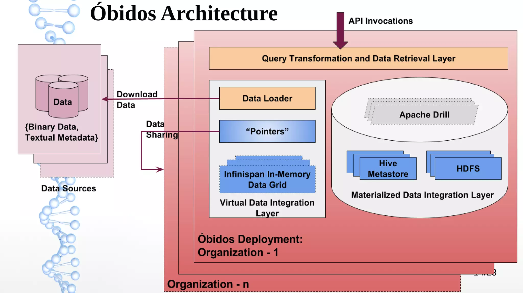 14/23
Óbidos Architecture
 