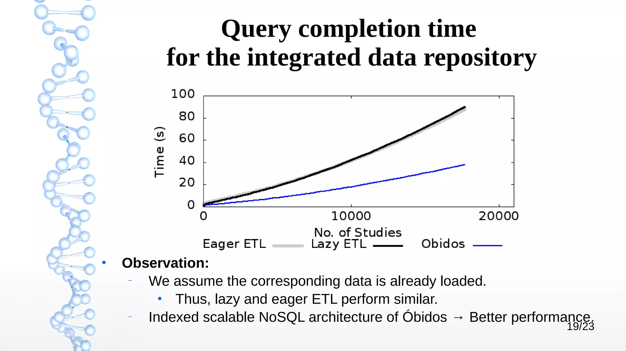 19/23
Query completion time
for the integrated data repository
●
Observation:
–
We assume the corresponding data is already loaded.
●
Thus, lazy and eager ETL perform similar.
–
Indexed scalable NoSQL architecture of Óbidos → Better performance.
 