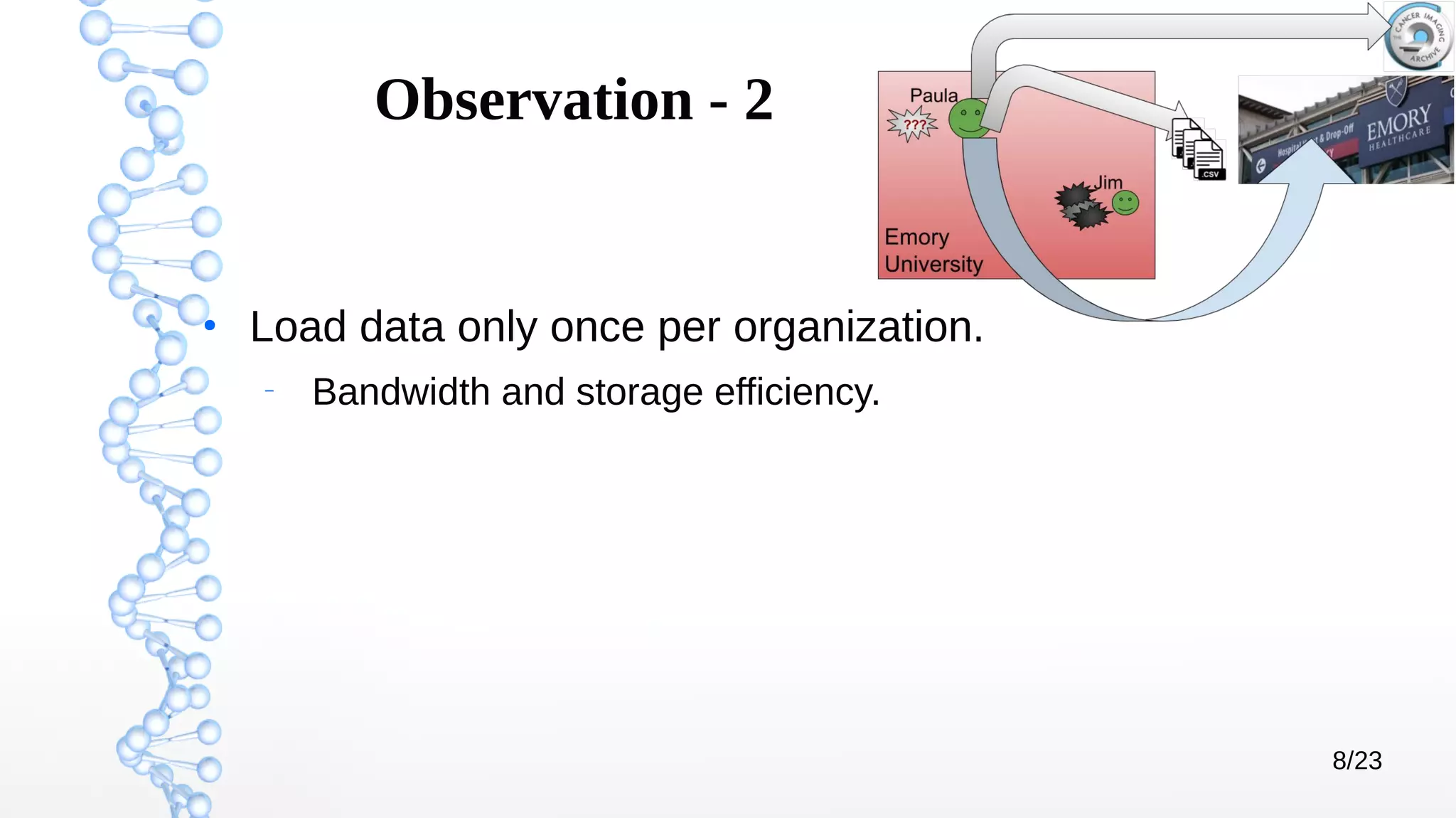 8/23
Observation - 2
●
Load data only once per organization.
–
Bandwidth and storage efficiency.
 
