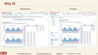 www.RedPillAnalytics.com info@RedPillAnalytics.com @RedPillA © 2016 RED PILL Analytics
Alta UI
10
Dashboards Answers
 