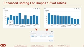 www.RedPillAnalytics.com info@RedPillAnalytics.com @RedPillA © 2016 RED PILL Analytics
Enhanced Sorting For Graphs / Pivot Tables
13
 