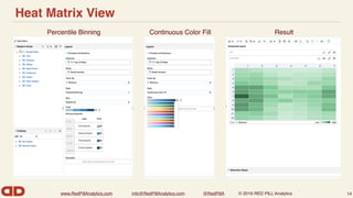 www.RedPillAnalytics.com info@RedPillAnalytics.com @RedPillA © 2016 RED PILL Analytics
Heat Matrix View
14
Percentile Binning ResultContinuous Color Fill
 
