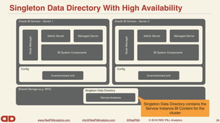 www.RedPillAnalytics.com info@RedPillAnalytics.com @RedPillA © 2016 RED PILL Analytics
Singleton Data Directory With High Availability
28
Oracle BI Domain - Server 1 Oracle BI Domain - Server 2
Shared Storage (e.g. NFS)
Conﬁg Conﬁg
Singleton Data Directory
NodeManager
Admin Server Managed Server
BI System Components
NodeManager
Admin Server Managed Server
BI System Components
bi-environment.xml bi-environment.xml
Service Instance
Singleton Data Directory contains the
Service Instance BI Content for the
cluster
 