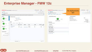 www.RedPillAnalytics.com info@RedPillAnalytics.com @RedPillA © 2016 RED PILL Analytics
Enterprise Manager - FMW 12c
40
No deployments
tab!
 
