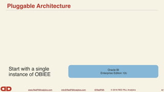 www.RedPillAnalytics.com info@RedPillAnalytics.com @RedPillA © 2016 RED PILL Analytics
Pluggable Architecture
42
Oracle BI
Enterprise Edition 12c
Start with a single
instance of OBIEE
 
