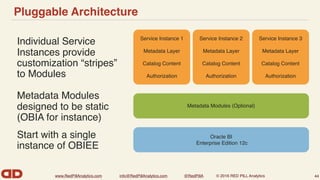 www.RedPillAnalytics.com info@RedPillAnalytics.com @RedPillA © 2016 RED PILL Analytics
Pluggable Architecture
Individual Service
Instances provide
customization “stripes”
to Modules
44
Oracle BI
Enterprise Edition 12c
Service Instance 1
Metadata Layer
Catalog Content
Authorization
Service Instance 3
Metadata Layer
Catalog Content
Authorization
Service Instance 2
Metadata Layer
Catalog Content
Authorization
Metadata Modules (Optional)
Metadata Modules
designed to be static
(OBIA for instance)
Start with a single
instance of OBIEE
 