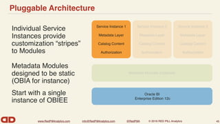 www.RedPillAnalytics.com info@RedPillAnalytics.com @RedPillA © 2016 RED PILL Analytics
Pluggable Architecture
Individual Service
Instances provide
customization “stripes”
to Modules
45
Oracle BI
Enterprise Edition 12c
Service Instance 1
Metadata Layer
Catalog Content
Authorization
Service Instance 3
Metadata Layer
Catalog Content
Authorization
Service Instance 2
Metadata Layer
Catalog Content
Authorization
Metadata Modules (Optional)
Metadata Modules
designed to be static
(OBIA for instance)
Start with a single
instance of OBIEE
 