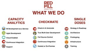 © 2016 RED PILL Analyticswww.redpillanalytics.com info@redpillanalytics.com @RedPillA
CAPACITY 
ANALYTICS
SINGLE  
DOSESCHECKMATE
WHAT WE DO
BI Development as a Service
Agile Development
Cloud Enabled
Continuous Integration
Support
Check-in & Automate
True Multi-User Development
Full Source Control
Continuous Integration
Hosted or On-Premise
Strategy & Roadmap
Architecture
Prototyping
Infrastructure
Training
 