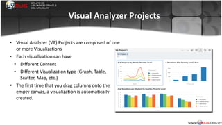 Visual	
  Analyzer	
  Projects
• Visual	
  Analyzer	
  (VA)	
  Projects	
  are	
  composed	
  of	
  one	
  
or	
  more	
  Visualizations	
  
• Each	
  visualization	
  can	
  have	
  
• Different	
  Content	
  
• Different	
  Visualization	
  type	
  (Graph,	
  Table,	
  
Scatter,	
  Map,	
  etc.)	
  
• The	
  first	
  time	
  that	
  you	
  drag	
  columns	
  onto	
  the	
  
empty	
  canvas,	
  a	
  visualization	
  is	
  automatically	
  
created.	
  
 