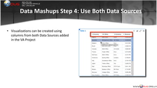 Data	
  Mashups	
  Step	
  4:	
  Use	
  Both	
  Data	
  Sources
• Visualizations	
  can	
  be	
  created	
  using	
  
columns	
  from	
  both	
  Data	
  Sources	
  added	
  
in	
  the	
  VA	
  Project	
  
	
  
 