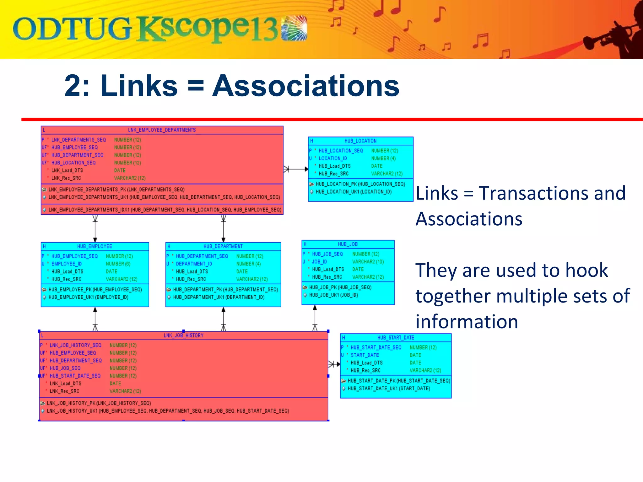 2: Links = Associations
Links = Transactions and
Associations
They are used to hook
together multiple sets of
information
 