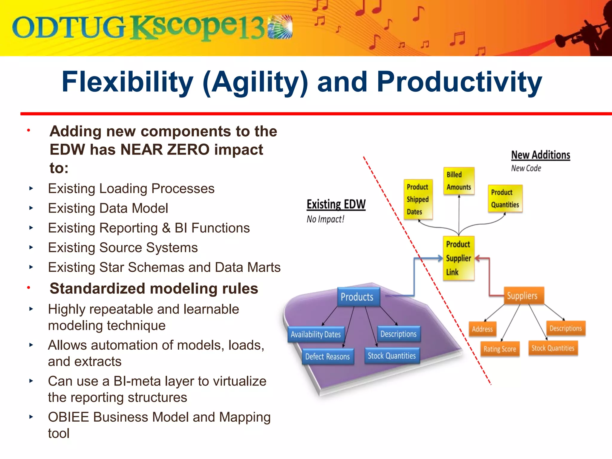 Flexibility (Agility) and Productivity
• Adding new components to the
EDW has NEAR ZERO impact
to:
‣ Existing Loading Processes
‣ Existing Data Model
‣ Existing Reporting & BI Functions
‣ Existing Source Systems
‣ Existing Star Schemas and Data Marts
• Standardized modeling rules
‣ Highly repeatable and learnable
modeling technique
‣ Allows automation of models, loads,
and extracts
‣ Can use a BI-meta layer to virtualize
the reporting structures
‣ OBIEE Business Model and Mapping
tool
 