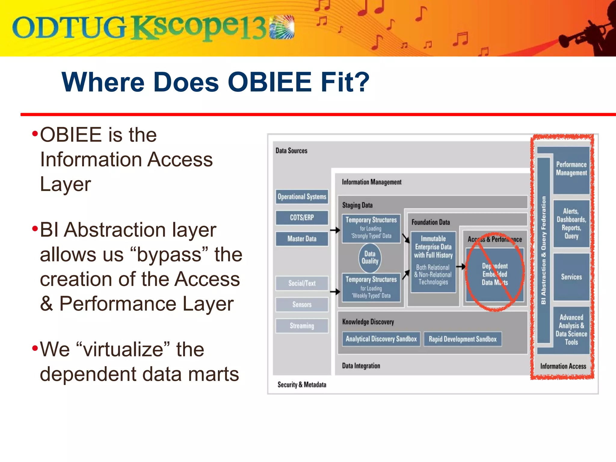 Where Does OBIEE Fit?
•OBIEE is the
Information Access
Layer
•BI Abstraction layer
allows us “bypass” the
creation of the Access
& Performance Layer
•We “virtualize” the
dependent data marts
 