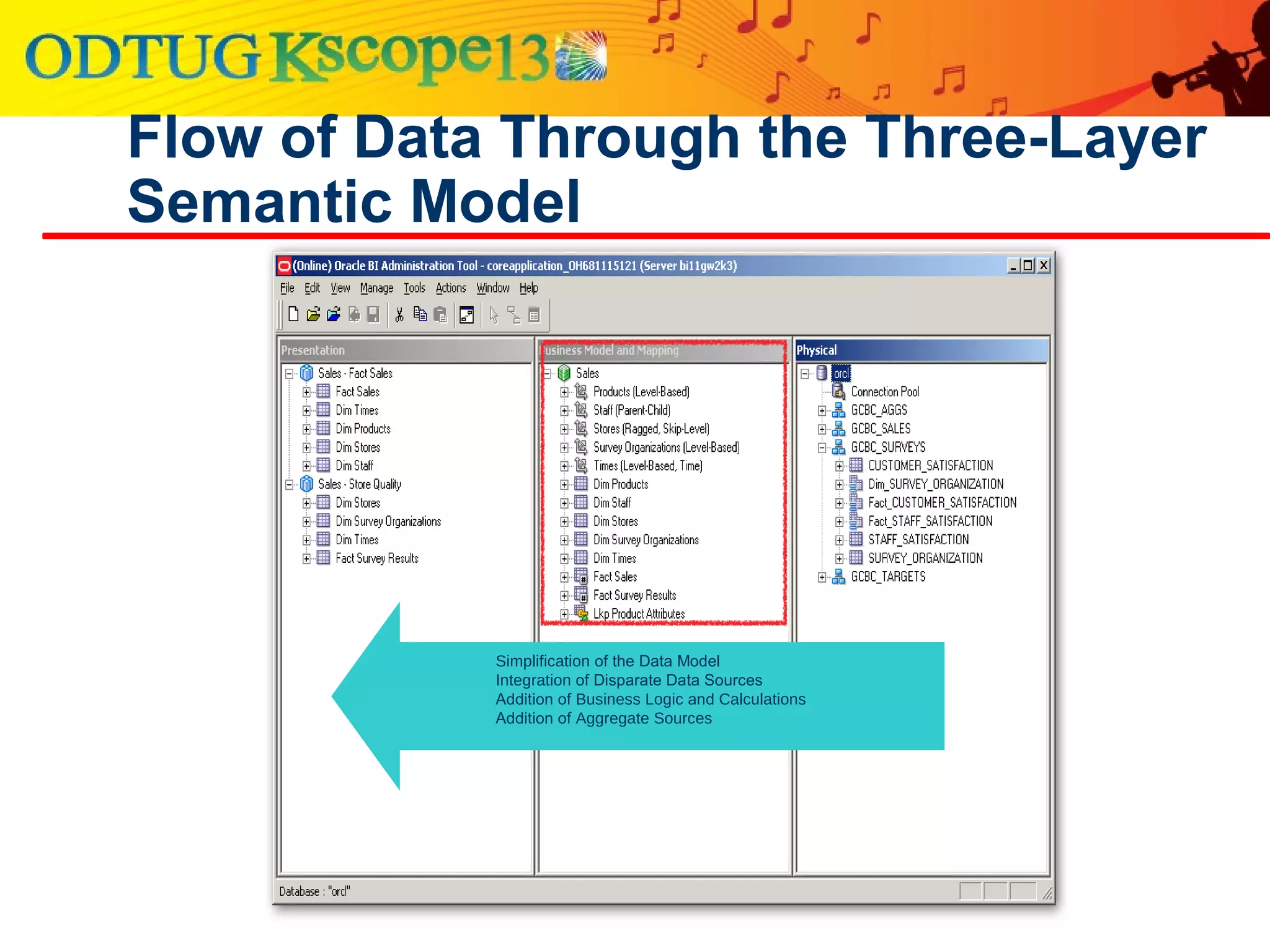 Flow of Data Through the Three-Layer
Semantic Model
Simplification of the Data Model
Integration of Disparate Data Sources
Addition of Business Logic and Calculations
Addition of Aggregate Sources
 