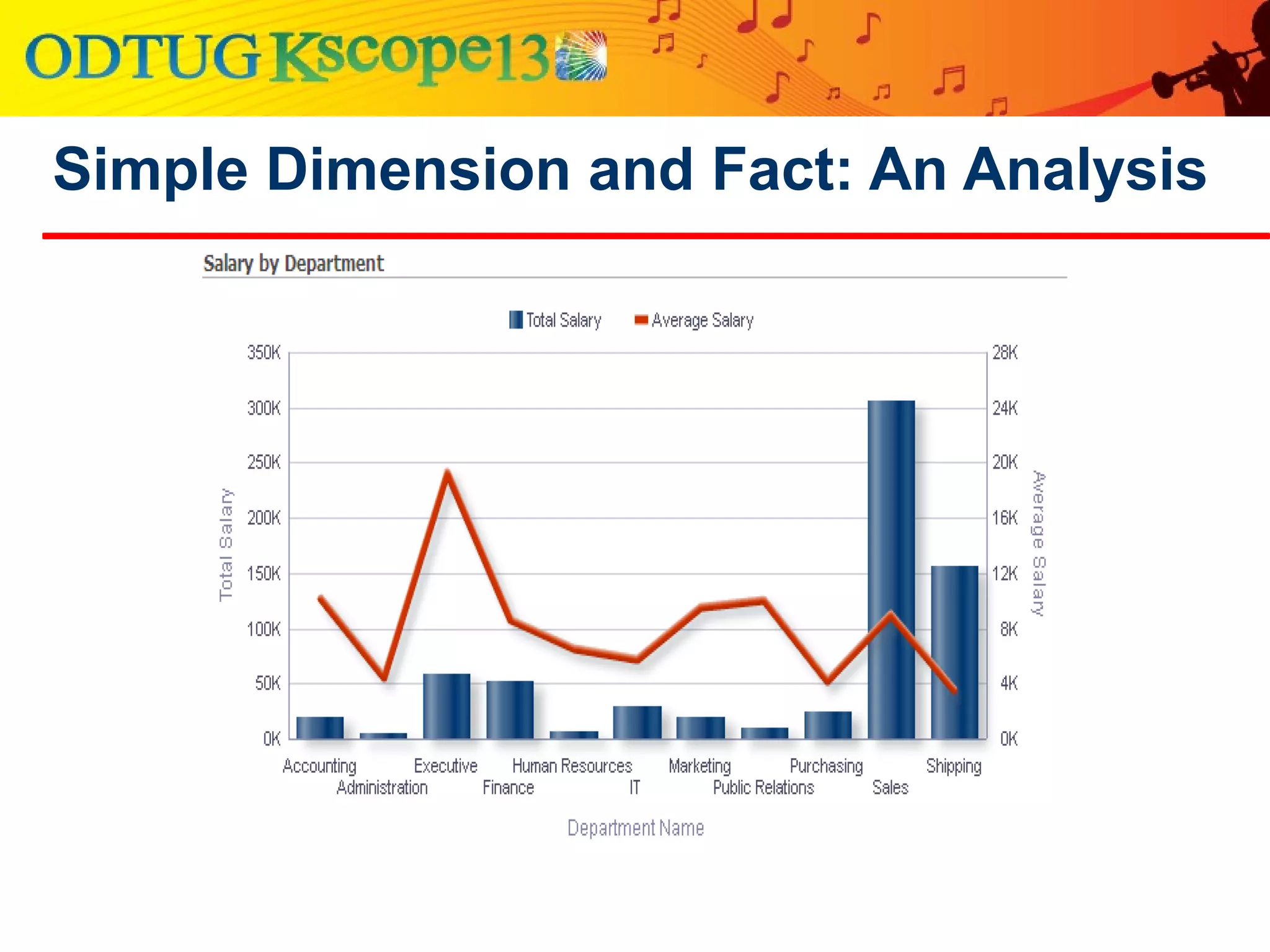 Simple Dimension and Fact: An Analysis
 