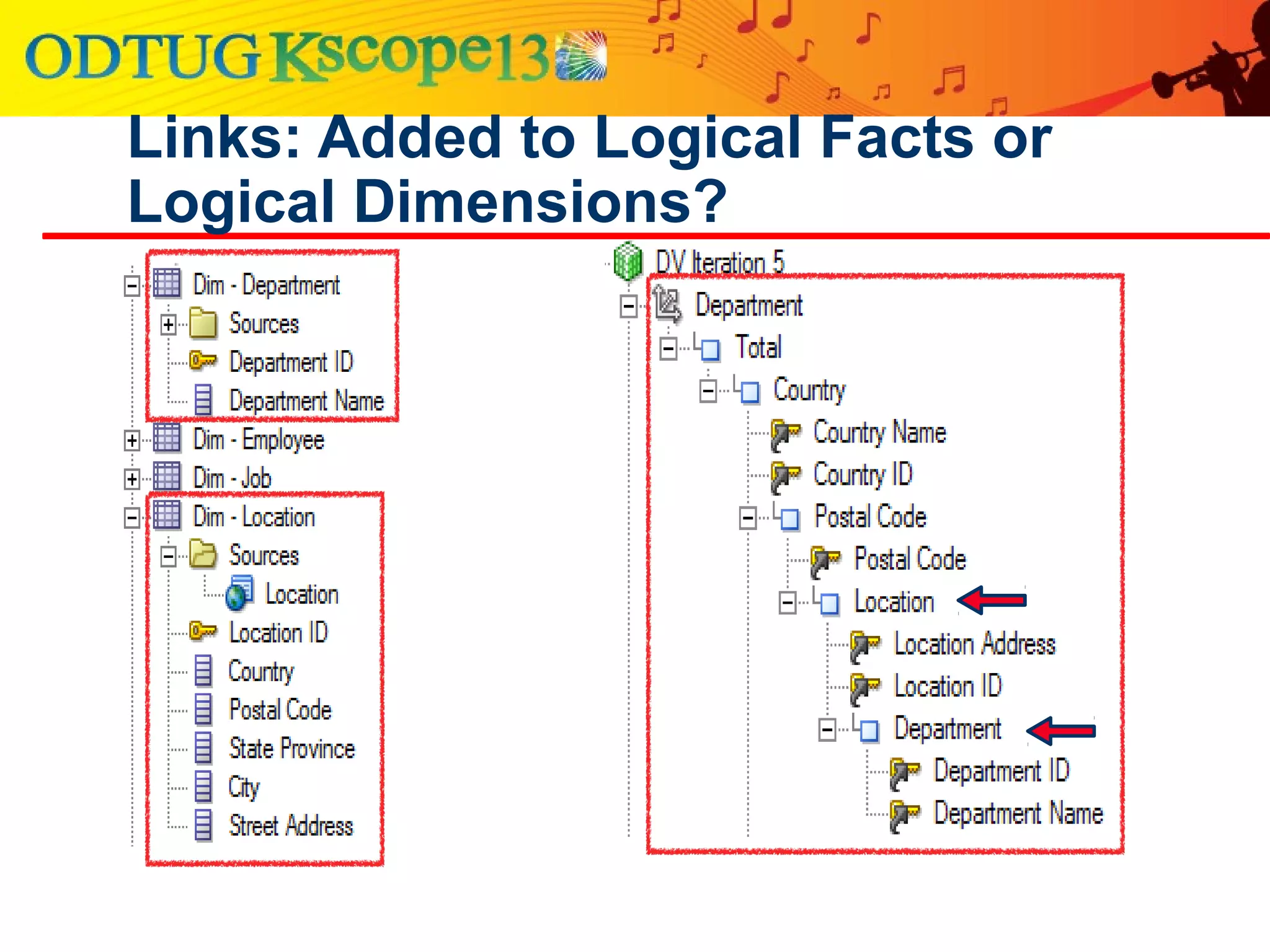 Links: Added to Logical Facts or
Logical Dimensions?
 