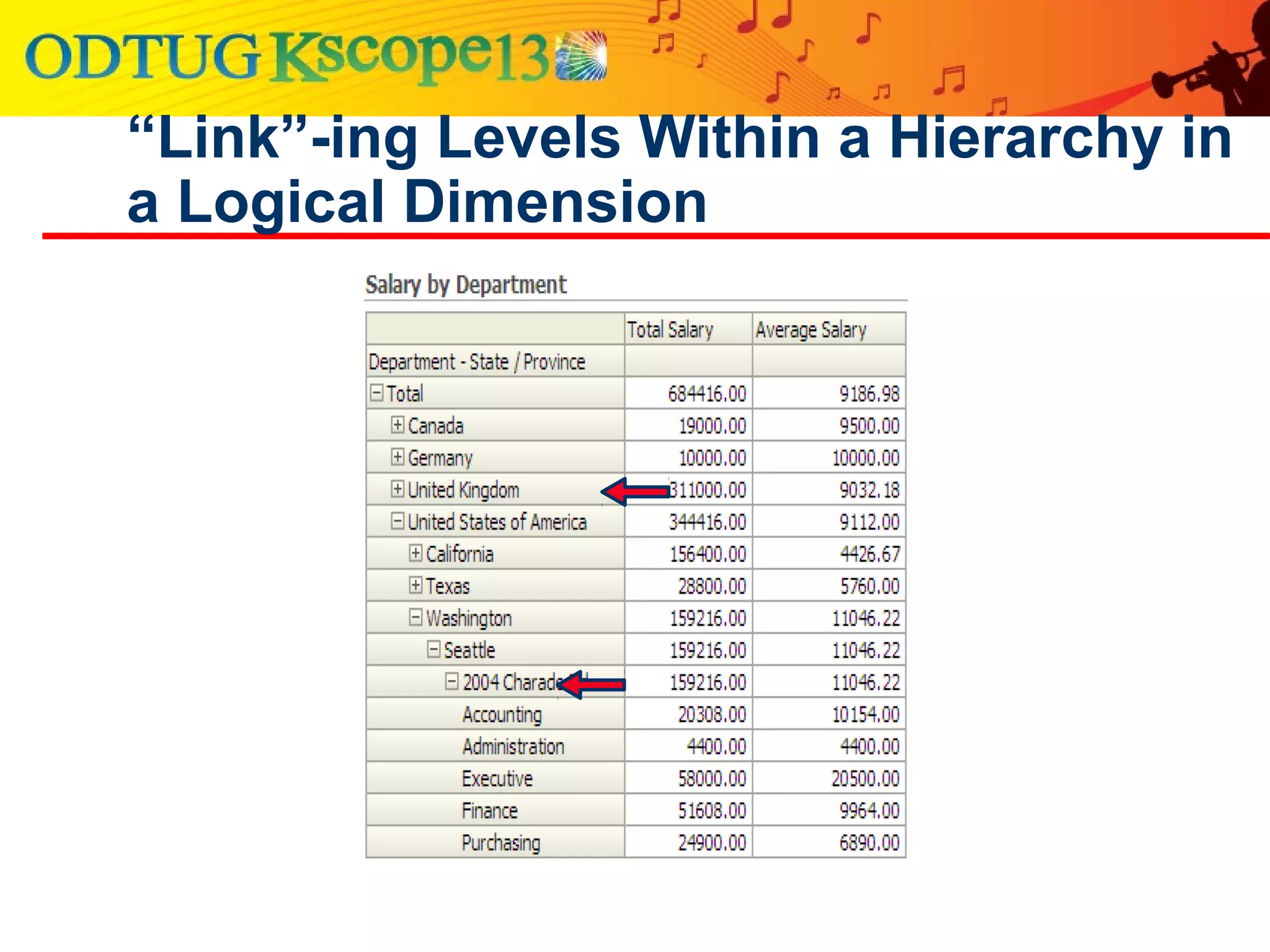 “Link”-ing Levels Within a Hierarchy in
a Logical Dimension
 