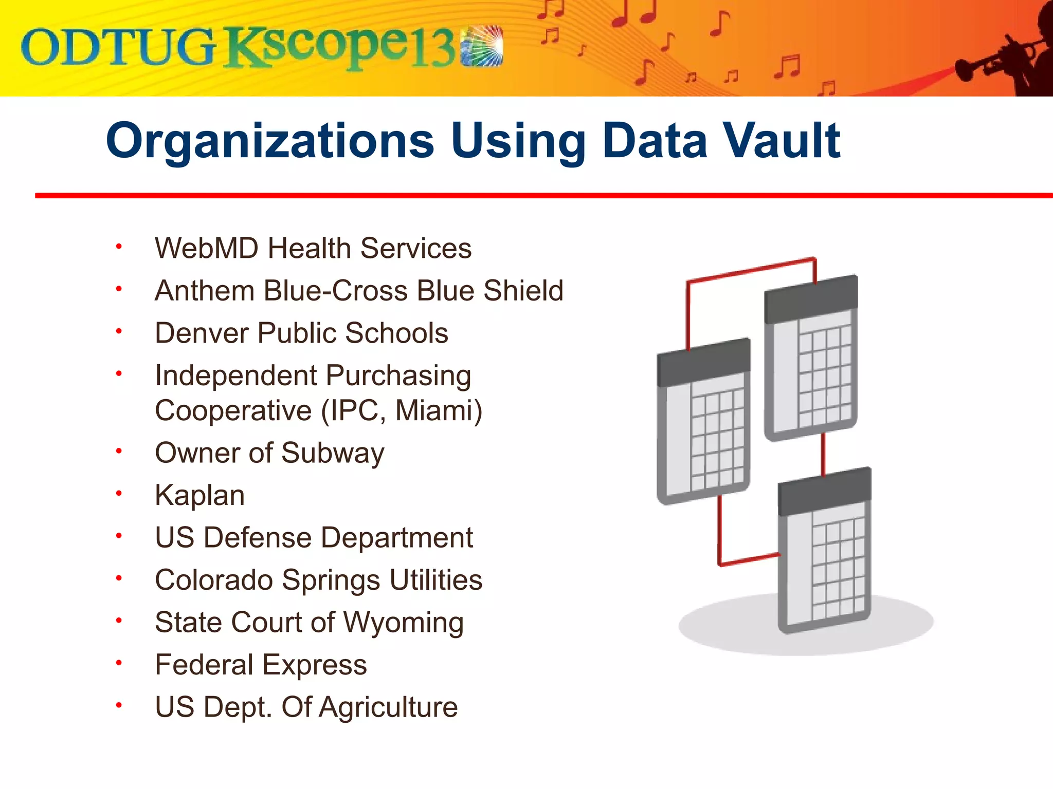 Organizations Using Data Vault
• WebMD Health Services
• Anthem Blue-Cross Blue Shield
• Denver Public Schools
• Independent Purchasing
Cooperative (IPC, Miami)
• Owner of Subway
• Kaplan
• US Defense Department
• Colorado Springs Utilities
• State Court of Wyoming
• Federal Express
• US Dept. Of Agriculture
 