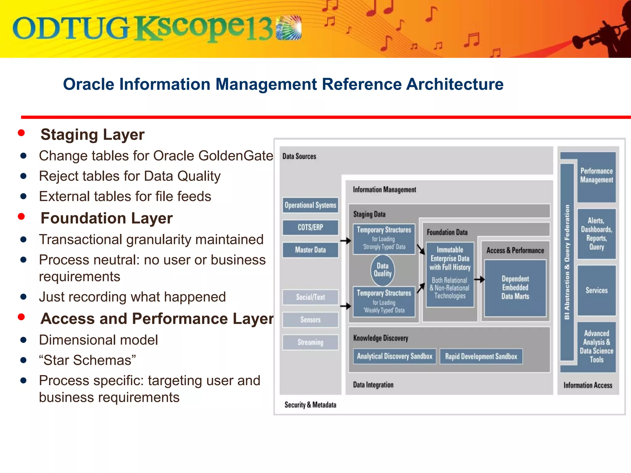Oracle Information Management Reference Architecture
 Staging Layer
● Change tables for Oracle GoldenGate
● Reject tables for Data Quality
● External tables for file feeds
 Foundation Layer
● Transactional granularity maintained
● Process neutral: no user or business
requirements
● Just recording what happened
 Access and Performance Layer
● Dimensional model
● “Star Schemas”
● Process specific: targeting user and
business requirements
 