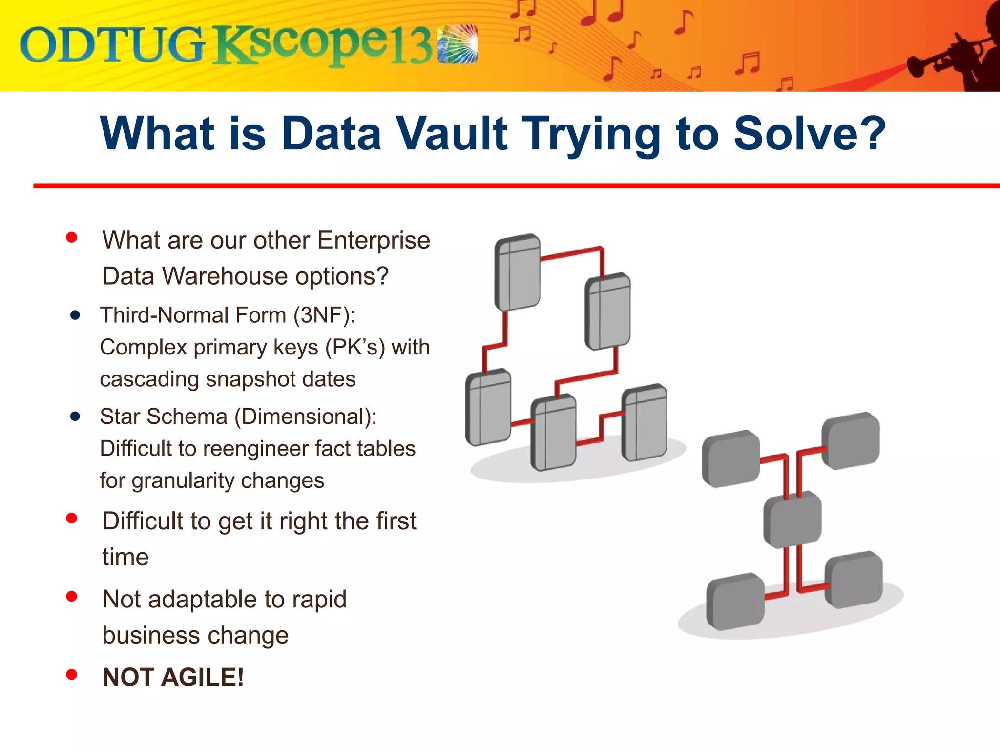What is Data Vault Trying to Solve?
 What are our other Enterprise
Data Warehouse options?
● Third-Normal Form (3NF):
Complex primary keys (PK’s) with
cascading snapshot dates
● Star Schema (Dimensional):
Difficult to reengineer fact tables
for granularity changes
 Difficult to get it right the first
time
 Not adaptable to rapid
business change
 NOT AGILE!
 