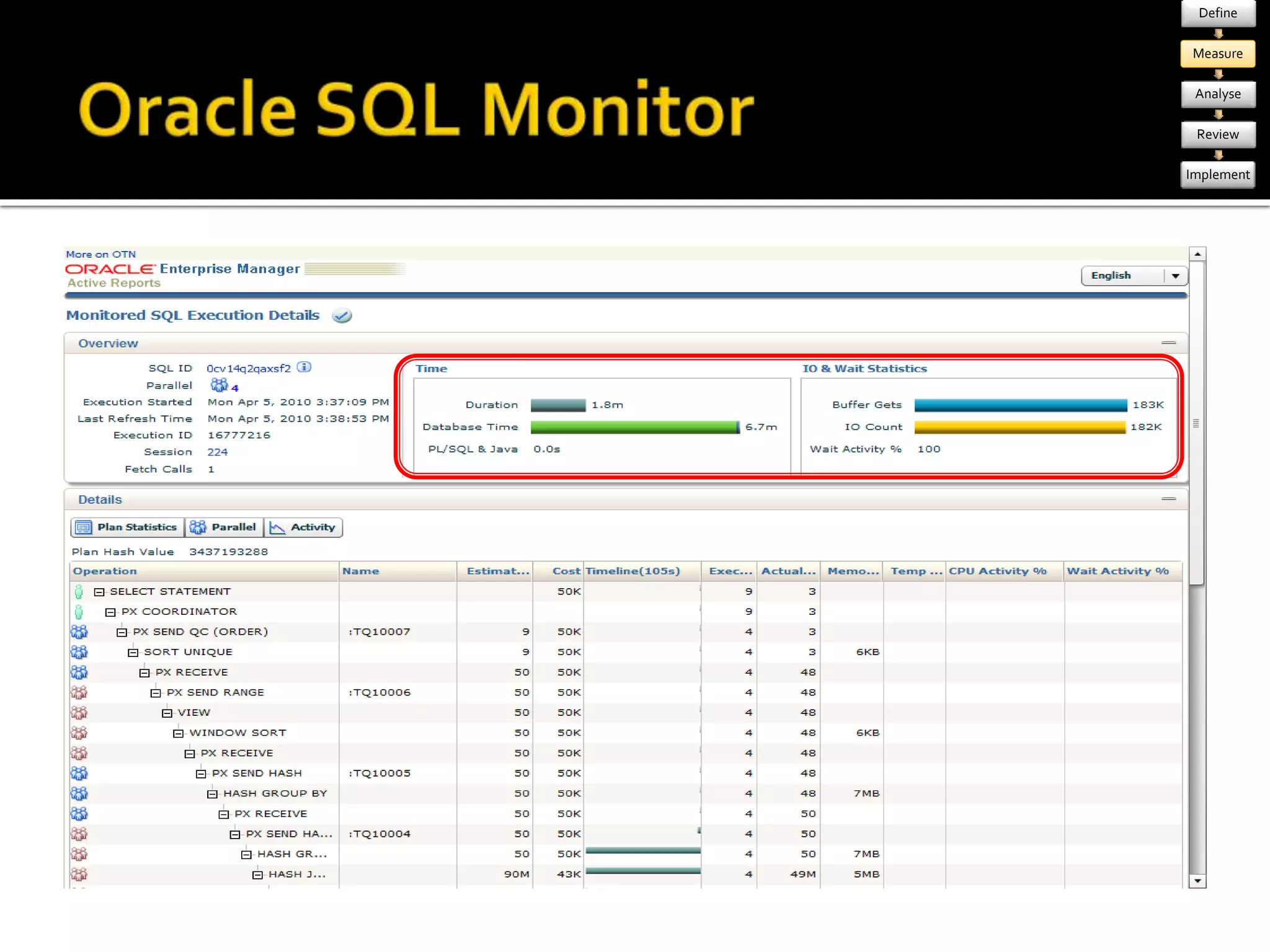 Define 
Measure 
Analyse 
Review 
Implement 
 