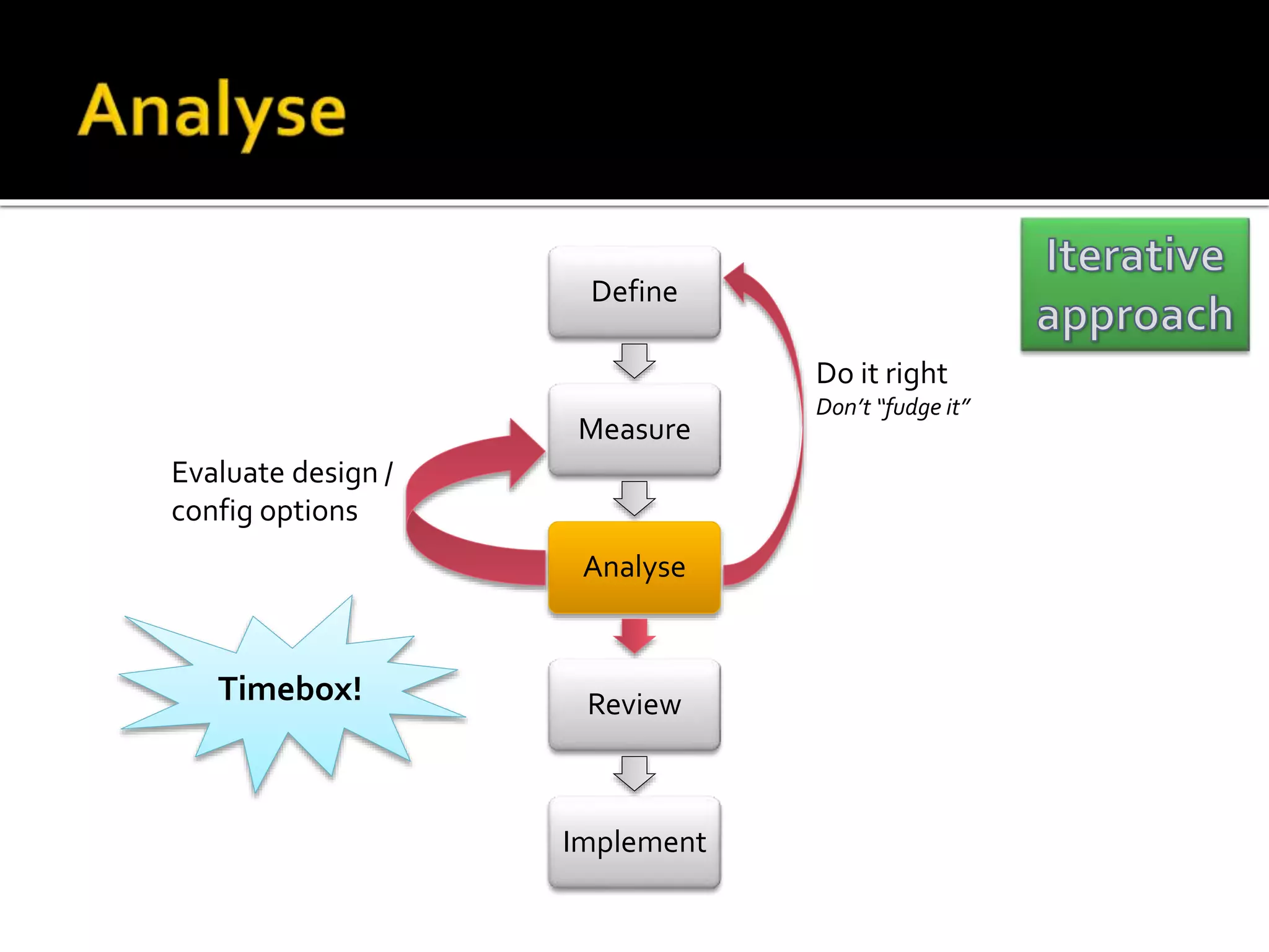 Define 
Measure 
Analyse 
Review 
Implement 
Evaluate design / 
config options 
Do it right 
Don’t “fudge it” 
Timebox! 
 