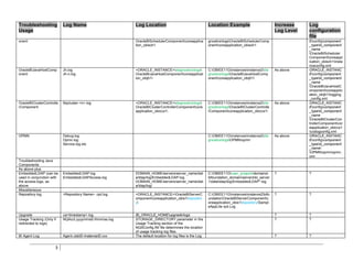 Log Components Name Obiee logfiles 11.1.1.5 | PDF
