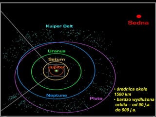 • średnica około
1500 km
• bardzo wydłużona
orbita – od 90 j.a.
do 900 j.a.
 