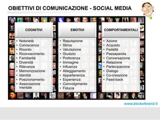 OBIETTIVI DI COMUNICAZIONE - SOcial media 