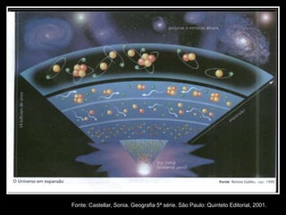 Fonte: Castellar, Sonia. Geografia 5ª série. São Paulo: Quinteto Editorial, 2001.
 