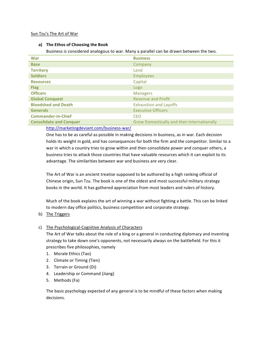 The Art of War Summary