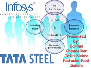INFOSYS
&
TATA STEEL
Job
Satisfaction
Employee
Retention
Increasing
performance
Attracting
talent
 