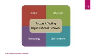 14
Dr. M. Jothilakshmi, VVVCollege, Virudhunagar
 