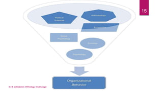 15
Dr. M. Jothilakshmi, VVVCollege, Virudhunagar
 