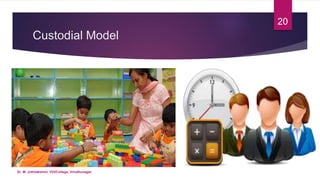 Custodial Model
20
Dr. M. Jothilakshmi, VVVCollege, Virudhunagar
 