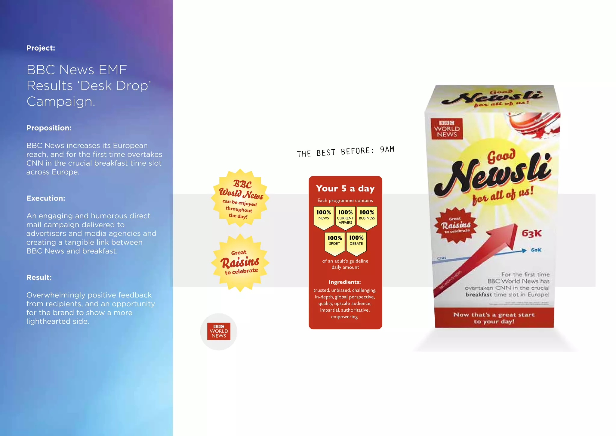 Project:
BBC News EMF
Results ‘Desk Drop’
Campaign.
Proposition:
BBC News increases its European
reach, and for the first time overtakes
CNN in the crucial breakfast time slot
across Europe.
Execution:
An engaging and humorous direct
mail campaign delivered to
advertisers and media agencies and
creating a tangible link between
BBC News and breakfast.
Result:
Overwhelmingly positive feedback
from recipients, and an opportunity
for the brand to show a more
lighthearted side.
 