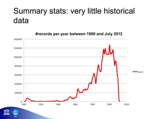 Summary stats: very little historical
data
 