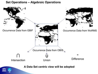 Set Operations – Algebraic Operations




Occurrence Data from GBIF                       Occurrence Data from WoRMS




                        Occurrence Data from OBIS

           ∩                      ᴜ                        -
       Intersection             Union                 Difference

                 A Data Set centric view will be adopted
 