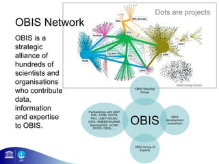 Dots are projects
OBIS Network
OBIS is a
strategic
alliance of
hundreds of
scientists and
organisations
who contribute
data,
information
and expertise
to OBIS.
 