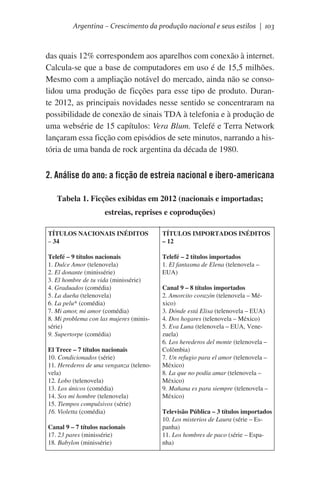 Argentina – Crescimento da produção nacional e seus estilos | 103

das quais 12% correspondem aos aparelhos com conexão à internet.
Calcula-se que a base de computadores em uso é de 15,5 milhões.
Mesmo com a ampliação notável do mercado, ainda não se consolidou uma produção de ficções para esse tipo de produto. Durante 2012, as principais novidades nesse sentido se concentraram na
possibilidade de conexão de sinais TDA à telefonia e à produção de
uma websérie de 15 capítulos: Vera Blum. Telefé e Terra Network
lançaram essa ficção com episódios de sete minutos, narrando a história de uma banda de rock argentina da década de 1980.

2. Análise do ano: a ficção de estreia nacional e ibero-americana
Tabela 1. Ficções exibidas em 2012 (nacionais e importadas;
estreias, reprises e coproduções)
TÍTULOS NACIONAIS INÉDITOS
– 34

TÍTULOS IMPORTADOS INÉDITOS
– 12

Telefé – 9 títulos nacionais
1. Dulce Amor (telenovela)
2. El donante (minissérie)
3. El hombre de tu vida (minissérie)
4. Graduados (comédia)
5. La dueña (telenovela)
6. La pelu* (comédia)
7. Mi amor, mi amor (comédia)
8. Mi problema con las mujeres (minissérie)
9. Supertorpe (comédia)

Telefé – 2 títulos importados
1. El fantasma de Elena (telenovela –
EUA)

El Trece – 7 títulos nacionais
10. Condicionados (série)
11. Herederos de una venganza (telenovela)
12. Lobo (telenovela)
13. Los únicos (comédia)
14. Sos mi hombre (telenovela)
15. Tiempos compulsivos (série)
16. Violetta (comédia)
Canal 9 – 7 títulos nacionais
17. 23 pares (minissérie)
18. Babylon (minissérie)

Canal 9 – 8 títulos importados
2. Amorcito corazón (telenovela – México)
3. Dónde está Elisa (telenovela – EUA)
4. Dos hogares (telenovela – México)
5. Eva Luna (telenovela – EUA, Venezuela)
6. Los herederos del monte (telenovela –
Colômbia)
7. Un refugio para el amor (telenovela –
México)
8. La que no podía amar (telenovela –
México)
9. Mañana es para siempre (telenovela –
México)
Televisão Pública – 3 títulos importados
10. Los misterios de Laura (série – Espanha)
11. Los hombres de paco (série – Espanha)

 