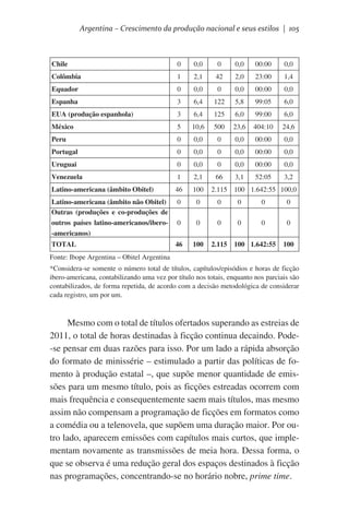 Argentina – Crescimento da produção nacional e seus estilos | 105

Chile

0

0,0

0

0,0

00:00

0,0

Colômbia

1

2,1

42

2,0

23:00

1,4

Equador

0

0,0

0

0,0

00:00

0,0

Espanha

3

6,4

122

5,8

99:05

6,0

EUA (produção espanhola)

3

6,4

125

6,0

99:00

6,0

México

5

10,6

500

23,6

404:10

24,6

Peru

0

0,0

0

0,0

00:00

0,0

Portugal

0

0,0

0

0,0

00:00

0,0

Uruguai

0

0,0

0

0,0

00:00

0,0

Venezuela

1

2,1

66

3,1

52:05

3,2

Latino-americana (âmbito Obitel)

46

100

Latino-americana (âmbito não Obitel)
Outras (produções e co-produções de
outros países latino-americanos/ibero-americanos)

0

0

0

0

0

0

0

0

0

0

0

0

46

100

TOTAL

2.115 100 1.642:55 100,0

2.115 100 1.642:55

100

Fonte: Ibope Argentina – Obitel Argentina
*Considera-se somente o número total de títulos, capítulos/episódios e horas de ficção
ibero-americana, contabilizando uma vez por título nos totais, enquanto nos parciais são
contabilizados, de forma repetida, de acordo com a decisão metodológica de considerar
cada registro, um por um.

Mesmo com o total de títulos ofertados superando as estreias de
2011, o total de horas destinadas à ficção continua decaindo. Pode-se pensar em duas razões para isso. Por um lado a rápida absorção
do formato de minissérie – estimulado a partir das políticas de fomento à produção estatal –, que supõe menor quantidade de emissões para um mesmo título, pois as ficções estreadas ocorrem com
mais frequência e consequentemente saem mais títulos, mas mesmo
assim não compensam a programação de ficções em formatos como
a comédia ou a telenovela, que supõem uma duração maior. Por outro lado, aparecem emissões com capítulos mais curtos, que implementam novamente as transmissões de meia hora. Dessa forma, o
que se observa é uma redução geral dos espaços destinados à ficção
nas programações, concentrando-se no horário nobre, prime time.

 