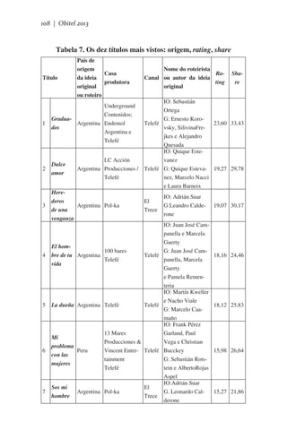 108 | Obitel 2013

Tabela 7. Os dez títulos mais vistos: origem, rating, share

Título

País de
origem
Casa
da ideia
produtora
original
ou roteiro

Nome do roteirista
RaCanal ou autor da ideia
ting
original

Share

IO: Sebastián
Ortega
G: Ernesto KoroTelefé
23,60 33,43
vsky, SilivinaFrejkes e Alejandro
Quesada
IO: Quique EsteLC Acción
vanez
Argentina Producciones / Telefé G: Quique Esteva- 19,27 29,78
Telefé
nez, Marcelo Nacci
e Laura Barneix

1

Underground
Contenidos;
GraduaArgentina Endemol
dos
Argentina e
Telefé

2

Dulce
amor

3

Herederos
Argentina Pol-ka
de una
venganza

4

5

6

7

El
Trece

IO: Adrián Suar
G:Leandro Calderone

IO: Juan José Campanella e Marcela
Guerty
El hom100 bares
G: Juan José Cambre de tu Argentina
Telefé
Telefé
panella, Marcela
vida
Guerty
e Pamela Rementeria
IO: Martín Kweller
e Nacho Viale
La dueña Argentina Telefé
Telefé
G: Marcelo Caamaño
IO: Frank Pérez
13 Mares
Garland, Paul
Mi
Producciones &
Vega e Christian
problema
Peru
Vincent Enter- Telefé Bucckey
con las
tainment
G: Sebastián Rotsmujeres
Telefé
tein e AlbertoRojas  
Aspel
IO:Adrián Suar
Sos mi
El
Argentina Pol-ka
G. Leonardo Calhombre
Trece
derone

19,07 30,17

18,16 24,46

18,12 25,83

15,98 26,64

15,27 21,86

 