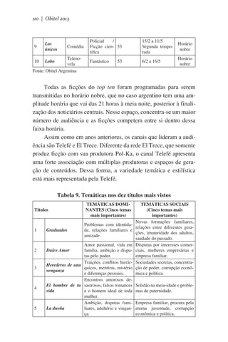 110 | Obitel 2013

9

Los
únicos

Comédia

Telenovela
Fonte: Obitel Argentina
10

Lobo

Policial
/
Ficção cien- 53
tífica

15/2 a 11/5
Segunda temporada

Horário
nobre

Fantástico

6/2 a 16/5

Horário
nobre

53

Todas as ficções do top ten foram programadas para serem
transmitidas no horário nobre, que no caso argentino tem uma amplitude horária que vai das 21 horas à meia noite, posterior à finalização dos noticiários centrais. Nesse espaço, concentra-se um maior
número de audiência e as ficções competem entre si dentro dessa
faixa horária.   
Assim como em anos anteriores, os canais que lideram a audiência são Telefé e El Trece. Diferente da rede El Trece, que somente
produz ficção com sua produtora Pol-Ka, o canal Telefé apresenta
uma forte associação com múltiplas produtoras e espaços de geração de conteúdos. Dessa forma, a variedade temática e estilística
está mais representada pela Telefé.
Tabela 9. Temáticas nos dez títulos mais vistos
Títulos

1

2

3

4

5

Graduados

TEMÁTICAS DOMINANTES (Cinco temas
mais importantes)
Problemas com identidade, relações familiares e
amizade.

Amor passional, vida em
família, ambição e disputas pelo poder.
Traições, conflitos hierárHerederos de una
quicos, mentiras, mistério
venganza
e diferenças pessoais.
Encontros amorosos deEl hombre de tu sastrosos, falsos romances
vida
e o homem ideal de toda
mulher.
Ambição, disputas famiLa dueña
liares, adultério e vingança.
Dulce Amor

TEMÁTICAS SOCIAIS
(Cinco temas mais
importantes)
Novas formações familiares,
relações entre diferentes gerações, imaturidade dos adultos,
saudade do passado.
Disputas por interesses comerciais, mulheres empresárias e
empresa familiar.
Sociedades secretas, concentração de poder, corrupção econômica e política.
Solidão na meia-idade e problemas de paternidade.
Empresa familiar, procura pela
eterna juventude, corrupção
econômica e política.

 