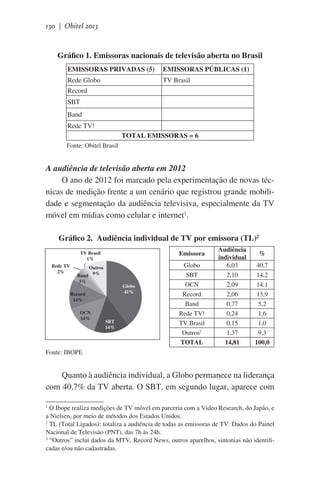 130 | Obitel 2013

Gráfico 1. Emissoras nacionais de televisão aberta no Brasil
EMISSORAS PRIVADAS (5)

EMISSORAS PÚBLICAS (1)

Rede Globo

TV Brasil

Record
SBT
Band
Rede TV!
TOTAL EMISSORAS = 6
             Fonte: Obitel Brasil

A audiência de televisão aberta em 2012
O ano de 2012 foi marcado pela experimentação de novas técnicas de medição frente a um cenário que registrou grande mobilidade e segmentação da audiência televisiva, especialmente da TV
móvel em mídias como celular e internet1.
Gráfico 2.  Audiência individual de TV por emissora (TL)2
Emissora

TV Brasil
1%
Rede TV
2%

Outros
Band 9%
5%

Globo
41%

Record
14%
OCN
14%

SBT
14%

Globo
SBT
OCN
Record
Band
Rede TV!
TV Brasil
Outros3
TOTAL

Audiência
individual
6,03
2,10
2,09
2,06
0,77
0,24
0,15
1,37
14,81

%
40,7
14,2
14,1
13,9
5,2
1,6
1,0
9,3
100,0

Fonte: IBOPE

Quanto à audiência individual, a Globo permanece na liderança
com 40,7% da TV aberta. O SBT, em segundo lugar, aparece com
1
O Ibope realiza medições de TV móvel em parceria com a Video Research, do Japão, e
a Nielsen, por meio de métodos dos Estados Unidos.
2
TL (Total Ligados): totaliza a audiência de todas as emissoras de TV. Dados do Painel
Nacional de Televisão (PNT), das 7h às 24h.
3
“Outros” inclui dados da MTV, Record News, outros aparelhos, sintonias não identificadas e/ou não cadastradas.	

 