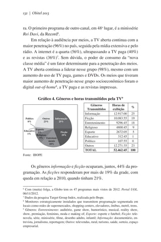 132 | Obitel 2013

ra. O primeiro programa de outro canal, em 48o lugar, é a minissérie
Rei Davi, da Record6.
Em relação à audiência por meios, a TV aberta continua com a
maior penetração (96%) no país, seguida pela mídia extensiva e pelo
rádio. A internet é a quarta (56%), ultrapassando a TV paga (40%)
e as revistas (36%)7. Sem dúvida, o poder de consumo da “nova
classe média” é um fator determinante para a penetração dos meios.
A TV aberta continua a liderar nesse grupo (98%), mesmo com um
aumento do uso de TV paga, games e DVDs. Os meios que tiveram
maior aumento de penetração nesse grupo socioeconômico foram o
digital out-of-home8, a TV paga e as revistas impressas.
Gráfico 4. Gêneros e horas transmitidos pela TV9

Político
0%

Outros
23%

Informação
25%

Esporte
Educativo
5%
1%
Religioso
9% Entretenimento
18%

Ficção
19%

Gêneros
Transmitidos
Informação
Ficção
Entretenimento
Religioso
Esporte
Educativo
Político
Outros
TOTAL

Horas de
exibição
12.917:00
10.083:55
9296:45
4800:45
2672:05
312:45
107:55
12.271:35
52.462:45

%
25
19
18
9
5
1
0
23
100

Fonte:  IBOPE

Os gêneros informação e ficção ocuparam, juntos, 44% da programação. As ficções responderam por mais de 19% da grade, com
queda em relação a 2010, quando tinham 21%.
Com (muita) folga, a Globo tem os 47 programas mais vistos de 2012. Portal UOL.
06/11/2012.
7
Dados da pesquisa Target Group Index, realizada pelo Ibope.
8
Monitores estrategicamente instalados que transmitem programação segmentada em
locais como redes de supermercados, shopping centers, elevadores, ônibus, metrô, trens.
9
Gêneros: Entretenimento: auditório, game show, humorístico, musical, reality show,
show, premiação, feminino, moda e making of; Esporte: esporte e futebol; Ficção: telenovela, série, minissérie, filme, desenho adulto, infantil; Informação: documentário, entrevista, jornalismo, reportagem; Outros: televendas, rural, turismo, saúde, sorteio, espaço
empresarial.
6

 